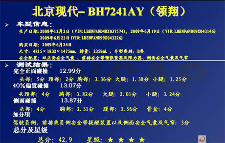 C-NCAP发布第三批结果 比亚迪F0、福田MPV胸部碰撞获0分