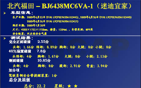 C-NCAP发布第三批结果 比亚迪F0、福田MPV胸部碰撞获0分