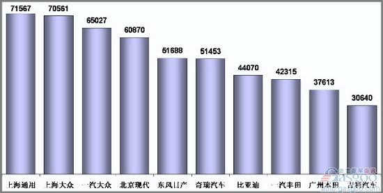 乘联会：9月份乘用车市场现状及未来展望 