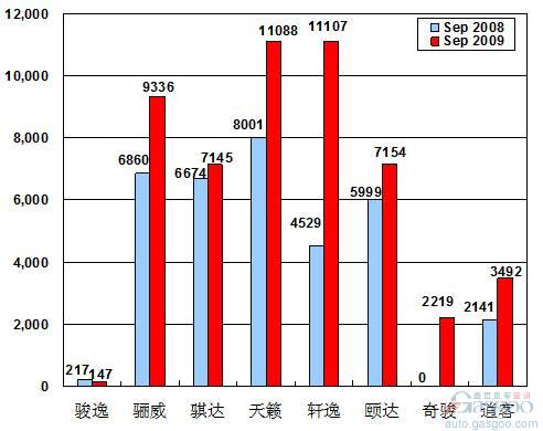 东风日产 销量