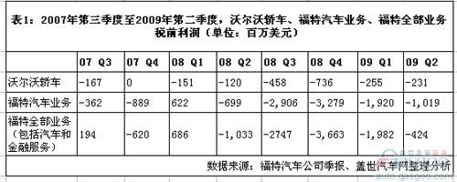 “一个福特”的“第三阶段”使命