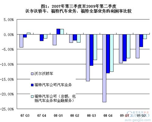 “一个福特”的“第三阶段”使命