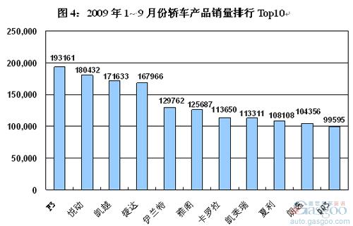 日系车份额减缩，韩系车份额大增