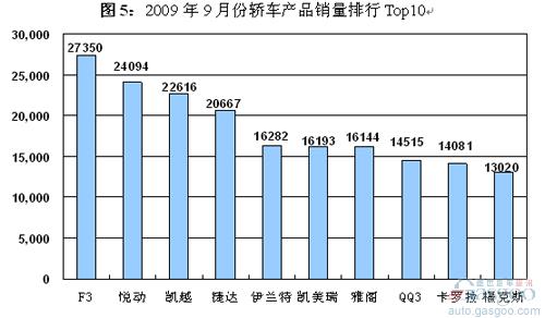 日系车份额减缩，韩系车份额大增