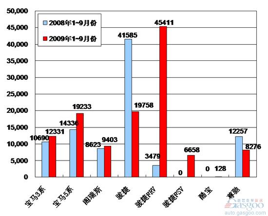 一汽觊觎之下  华晨“自救”之路危机隐现