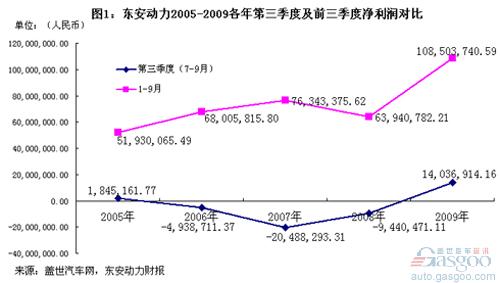 东安动力