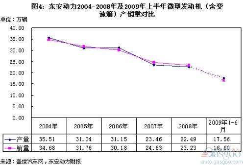 东安动力