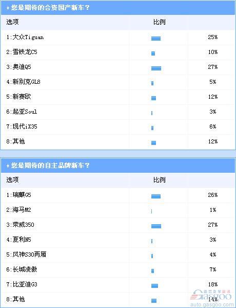 调研：从广州车展新车看明年竞争态势