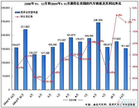 韩德胜没能让通用董事会看到较大改善