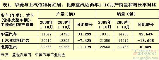 星马汽车收购华菱，真值！