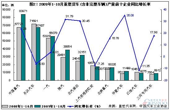 星马汽车收购华菱，真值！