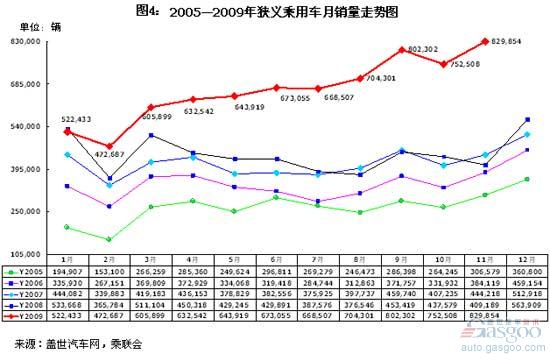 中国汽车市场还是新兴市场 黑马不断涌现