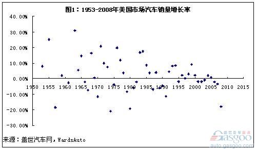 中国汽车市场还是新兴市场 黑马不断涌现