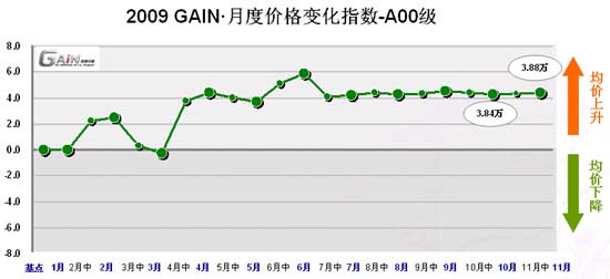 A级 B级 C级