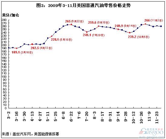 美国 小型车 皮卡