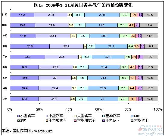美国 小型车 皮卡