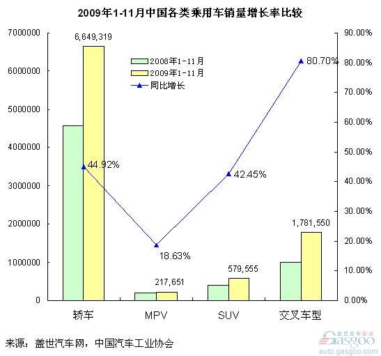 SUV 销量 微面