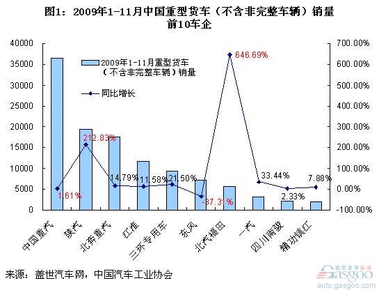 专用车底盘的提供方还将以传统载货车主机厂为主