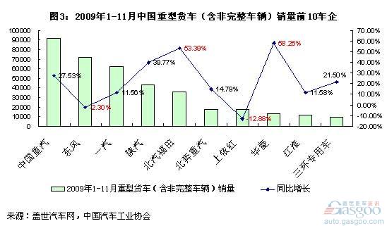 专用车底盘的提供方还将以传统载货车主机厂为主