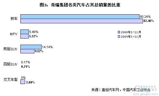 北汽 奇瑞 广汽