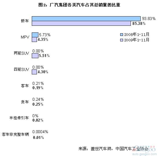 北汽 奇瑞 广汽