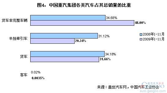 北汽 奇瑞 广汽