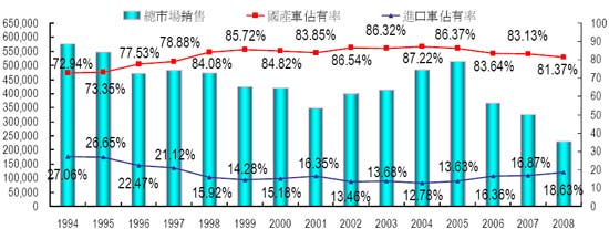 台湾汽车产业发展现状及优势分析