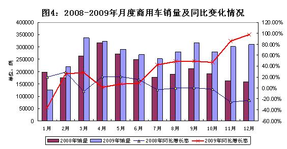 工信部：2009年汽车工业经济运行报告