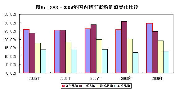 工信部：2009年汽车工业经济运行报告
