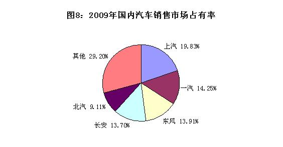 工信部：2009年汽车工业经济运行报告