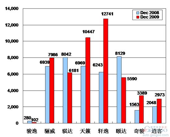 东风日产