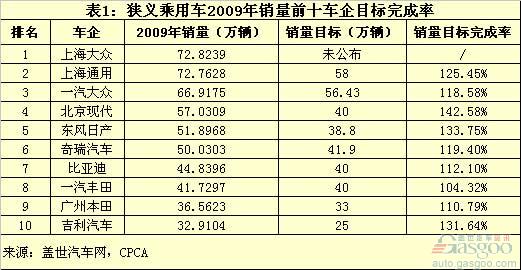 狭义乘用车 比亚迪 一汽丰田