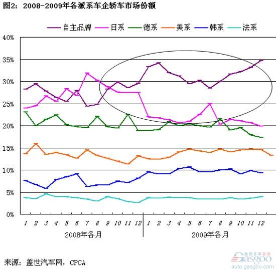 韩系 自主品牌 日系