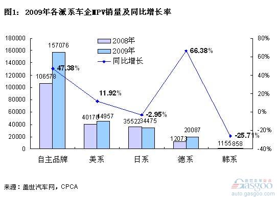 MPV 自主 途安