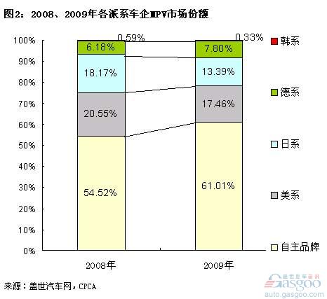 MPV 自主 途安