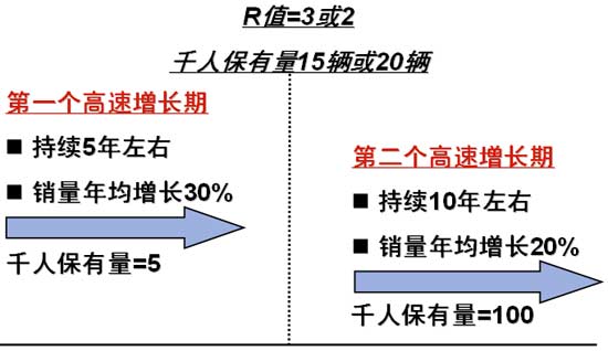 自主品牌