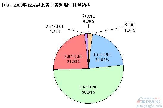 上牌量