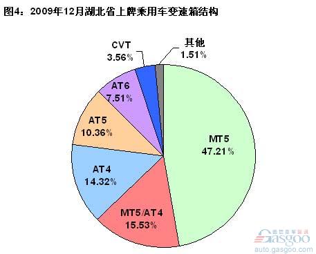 上牌量