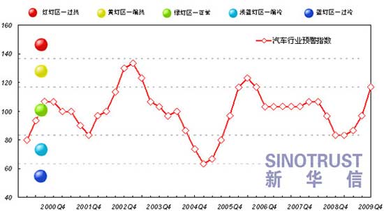 产量 经销商 景气