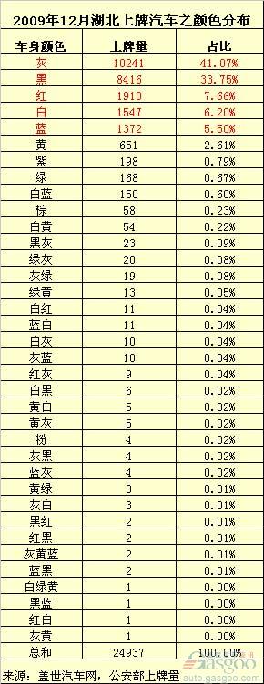 湖北 贷款 车身颜色