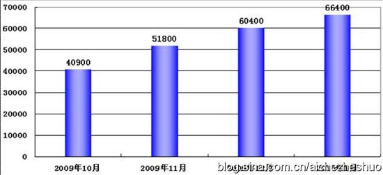 自主品牌 华晨 长城