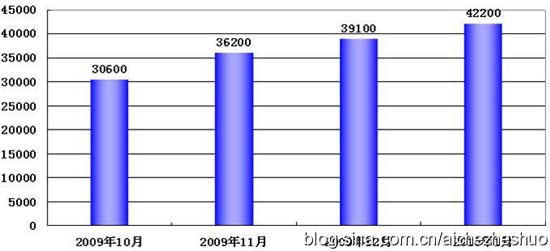 自主品牌 华晨 长城