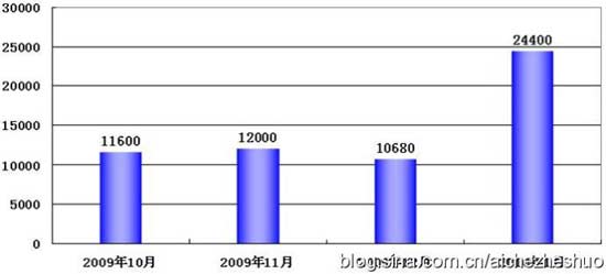 自主品牌 华晨 长城