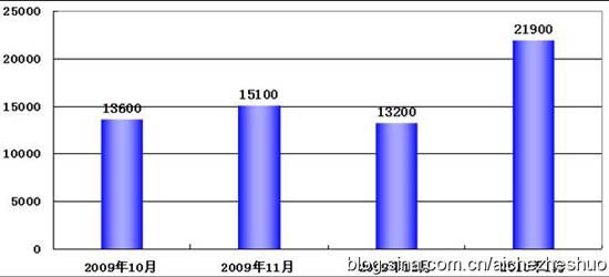 自主品牌 华晨 长城