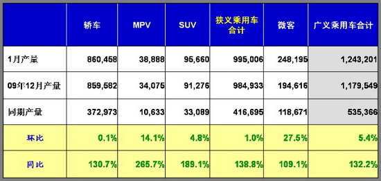 乘联会 乘用车