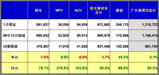 乘联会 乘用车