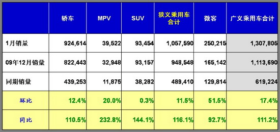 乘联会 乘用车