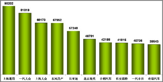 乘联会 乘用车