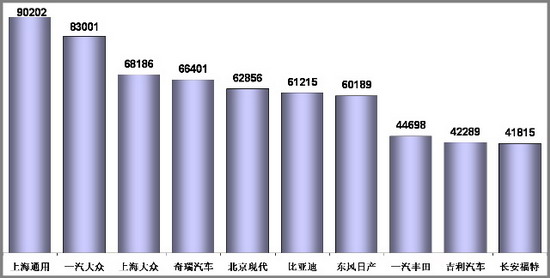 乘联会 乘用车