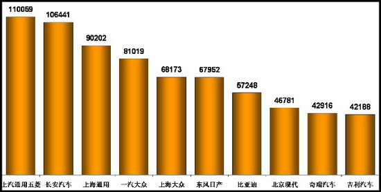 乘联会 乘用车